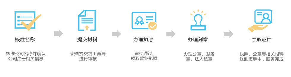 簡單幾步，快速完成注冊公司
